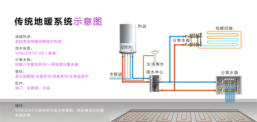 传统地暖系统示意图