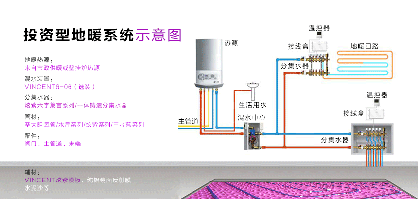 投资型地暖系统示意图